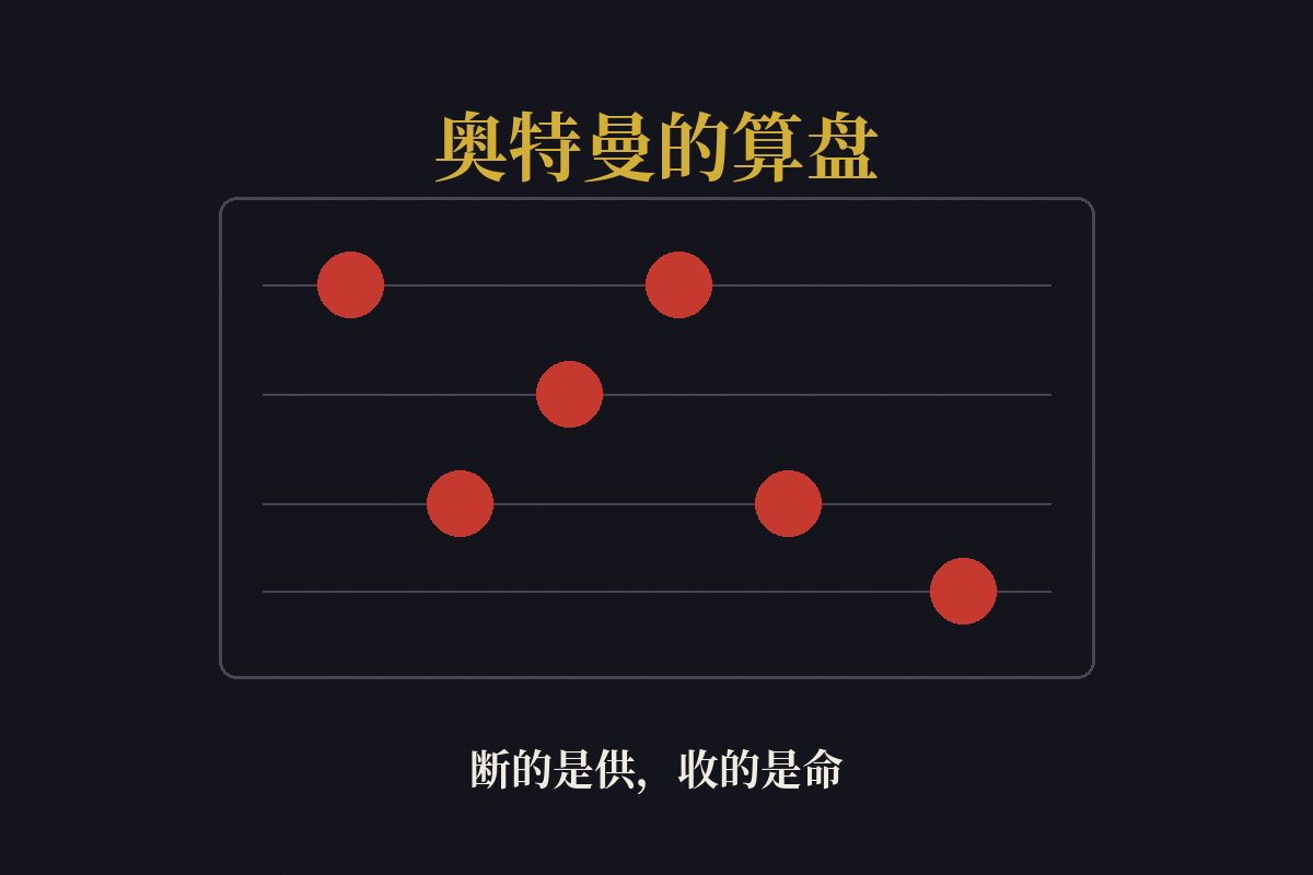 奥特曼的算盘